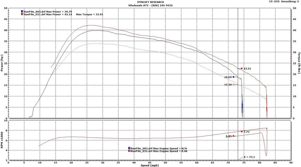 Atv dyno top near me