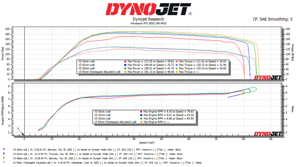 Ecm Tuning Chart Can Am ECU Flash Tuning – Powersports Tuning