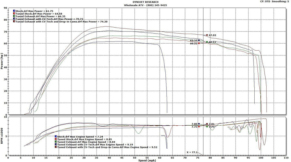 Can Am ECU Flash Tuning Powersports Tuning