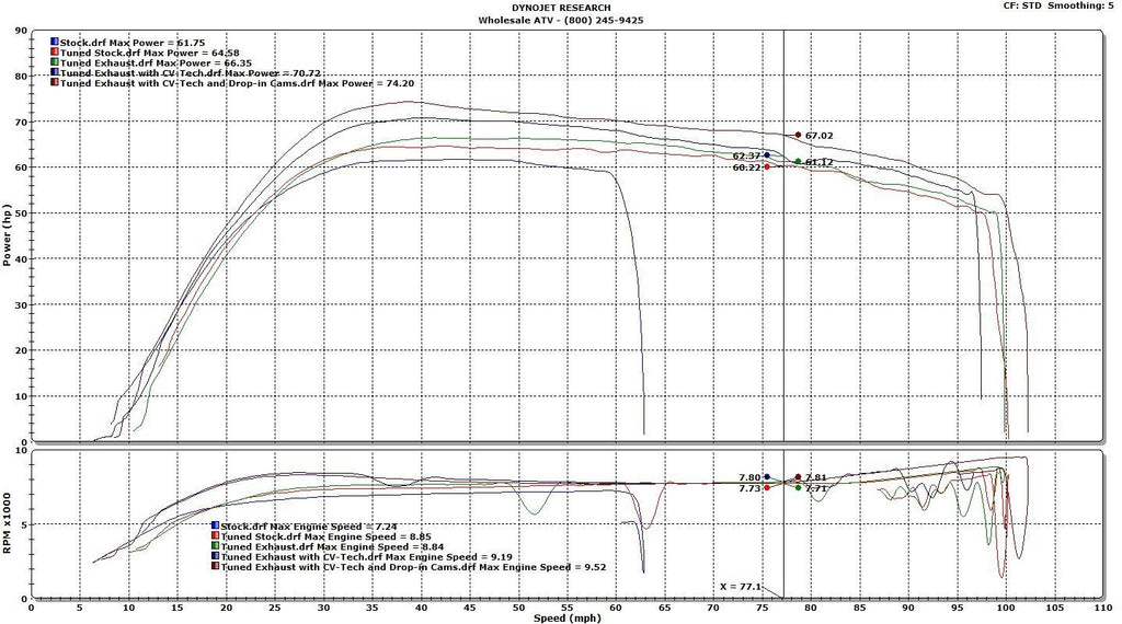 Ecm Tuning Chart Can Am ECU Flash Tuning – Powersports Tuning