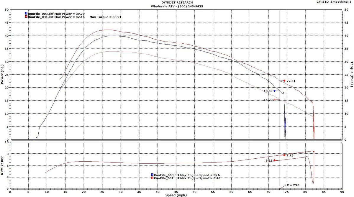 CFMOTO ECU Flash Tuning